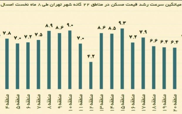 وام مسکن ارزان می شود