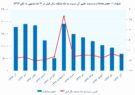 با تسهیلات مسکن کجای تهران می توان خانه خرید؟