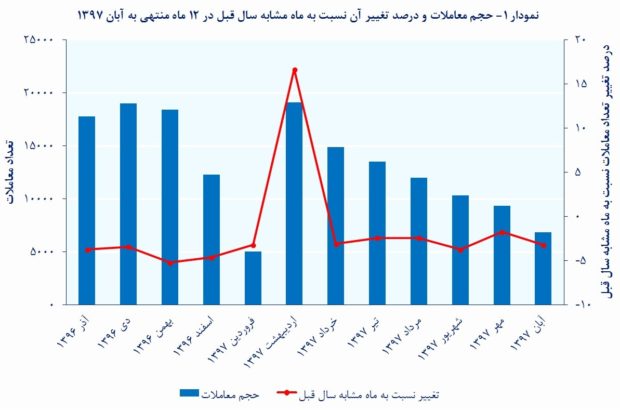 با تسهیلات مسکن کجای تهران می توان خانه خرید؟