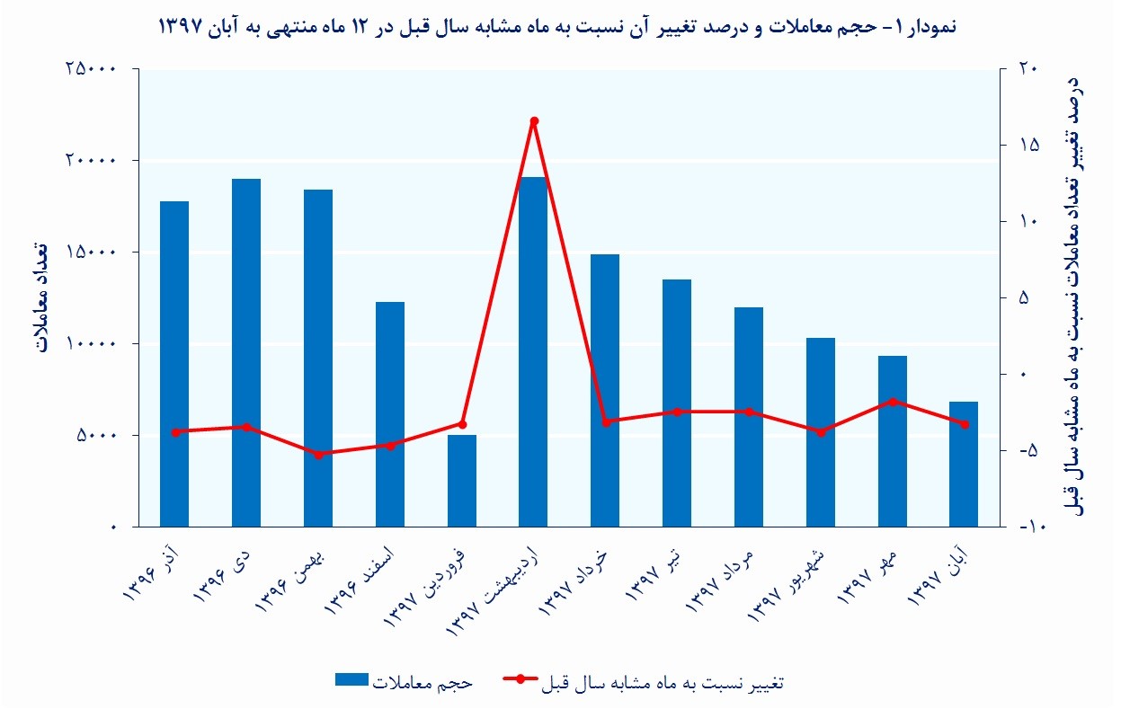 با تسهیلات مسکن کجای تهران می توان خانه خرید؟