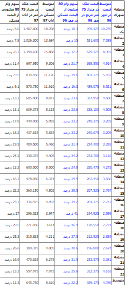 با وام 80 میلیون تومانی چکار می شود کرد؟