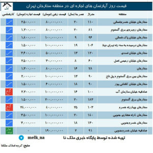 ستارخان