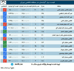 فاطمی