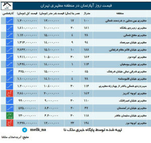 مطهری