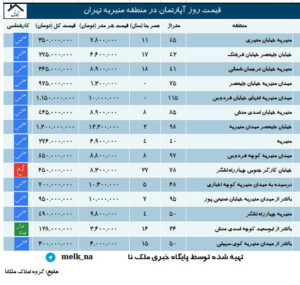 منیریه