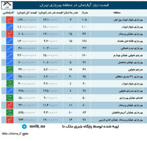 پیروزی