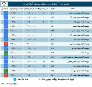 یوسف اباد