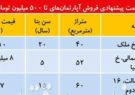 متقاضیان به دنبال واحد های ارزان قیمت تهران