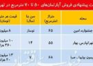 محبوب ترین واحد های مسکونی در اولین روز های زمستان