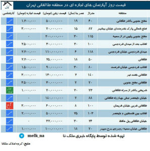 طالقانی