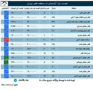 ظفر