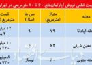 استقبال از واحد های سالخورده در تهران کماکان ادامه دارد