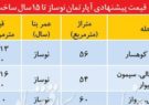 مروری بر قیمت واحد های زیر ۱۵ سال در تهران