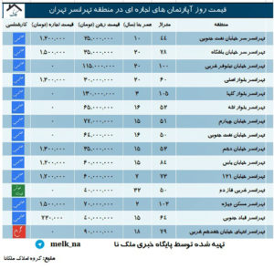 تهرانسر