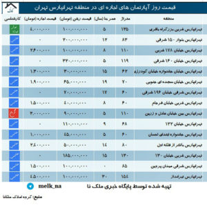 تهرانپارس