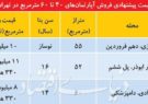 مروری بر وضعیت واحد های مسکونی ریزمتراژ