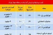 نگاهی به قیمت واحد مسکونی در منطقه ۴ تهران