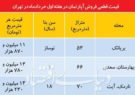 مروری بر وضعیت بازار مسکن در نخستین هفته خرداد ماه