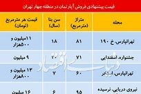 نگاهی به قیمت واحد مسکونی در منطقه ۴ تهران