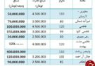 رهن آپارتمانی در زرتشت تهران با پرداخت مبلغ ۴۰۰ میلیون تومانی