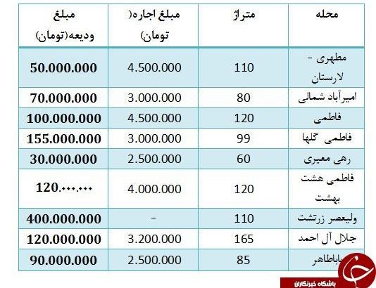 رهن آپارتمانی در زرتشت تهران با پرداخت مبلغ ۴۰۰ میلیون تومانی