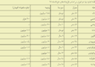 و اما مروری بر وضعیت بازار اجاره