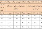 برای وام ۵۰ میلیون تومانی مسکن می توانید ثبت نام کنید