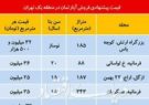 مروری بر قیمت واحد های مسکونی در منطقه ۱ تهران