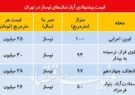 مروری بر قیمت آپارتمان های نوساز در تهران