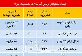 مروری بر قیمت واحد های مسکونی در منطقه ۱ تهران