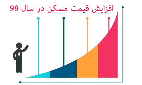 پیش‌بینی قیمت مسکن در سال 98 1